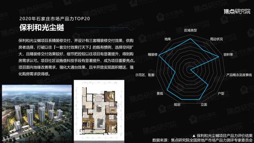 權威發(fā)布 2020年石家莊房地產市場產品力報告