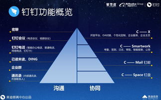 管家婆軟件與釘釘整合 一站式企業(yè)信息化解決方案
