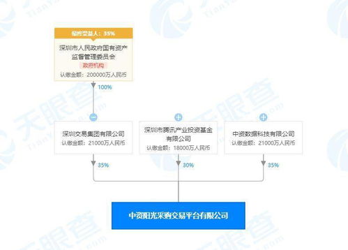騰訊布局供應(yīng)鏈與大數(shù)據(jù)領(lǐng)域 投資成立新公司，強(qiáng)化產(chǎn)業(yè)生態(tài)服務(wù)能力