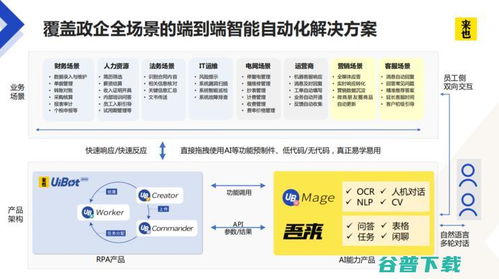 航向未來(lái) 對(duì)話來(lái)也科技，解碼一家RPA企業(yè)的AI初心與三大垂直領(lǐng)域的信息技術(shù)咨詢服務(wù)