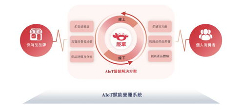 趣致集團沖刺港交所 人工智能如何賦能快消品智能終端服務？