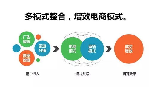 生態(tài)智能，精準(zhǔn)贏銷 2017年五大核心產(chǎn)品重磅升級(jí)，引領(lǐng)人工智能公共服務(wù)技術(shù)咨詢服務(wù)新紀(jì)元