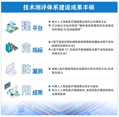 人工智能醫(yī)療器械監(jiān)管現狀與公共服務技術咨詢服務