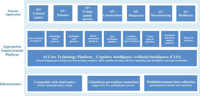 智匯服務登陸納斯達克 AI概念股新秀，專注公共領域的技術咨詢